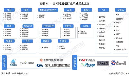 預(yù)見2023 中國專網(wǎng)通信行業(yè)全景圖譜及發(fā)展趨勢分析
