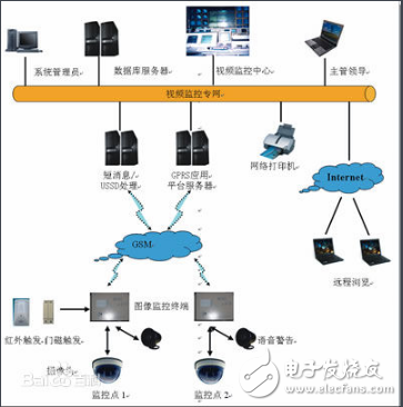 USSD代碼的定義、功能及其在信息服務(wù)業(yè)務(wù)中的應(yīng)用