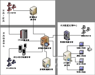 神州數(shù)碼稅務(wù)影像管理信息系統(tǒng)的軟件測試與行業(yè)價值