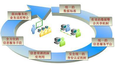全屏顯示課程章節(jié) 提升信息服務業(yè)務體驗的關(guān)鍵