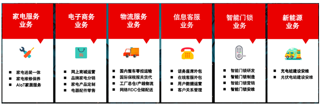 精準(zhǔn)定位品質(zhì)服務(wù) 安時(shí)達(dá)如何重構(gòu)家電售后服務(wù)新標(biāo)準(zhǔn)