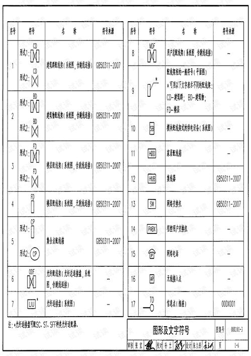 綜合布線系統(tǒng)工程設(shè)計(jì)與施工 計(jì)算機(jī)網(wǎng)絡(luò)工程的關(guān)鍵實(shí)踐
