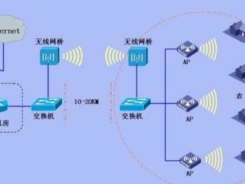 服務(wù)超值，細(xì)心放心 全廣州弱電工程施工與設(shè)計(jì)專(zhuān)家