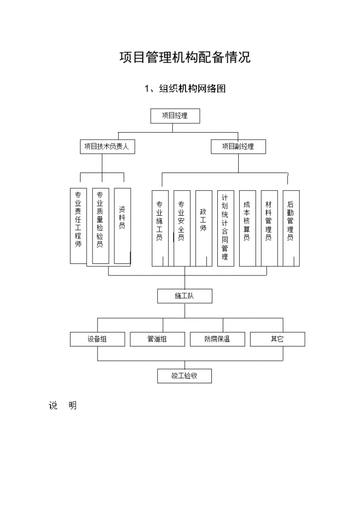 六安市第四人民醫(yī)院中央空調(diào)工程水機施工組織方案設(shè)計