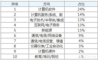物聯(lián)網(wǎng)工程與計算機網(wǎng)絡(luò)工程施工與設(shè)計的就業(yè)前景分析