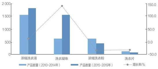 歲月有你，溫暖如斯——目前濃縮產品淺析 日用化學產品銷售